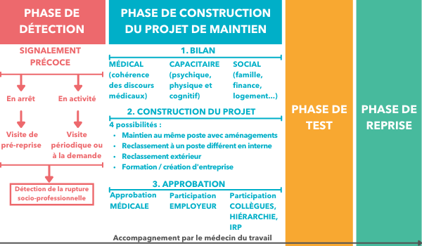 S’inspirer de la méthodologie JABES-PARAY pour lancer des stratégies de maintien en emploi S’inspirer de la méthodologie JABES-PARAY pour lancer des stratégies de maintien en emploi