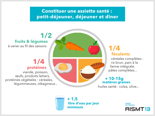 Constituer assiette santé AISMT13