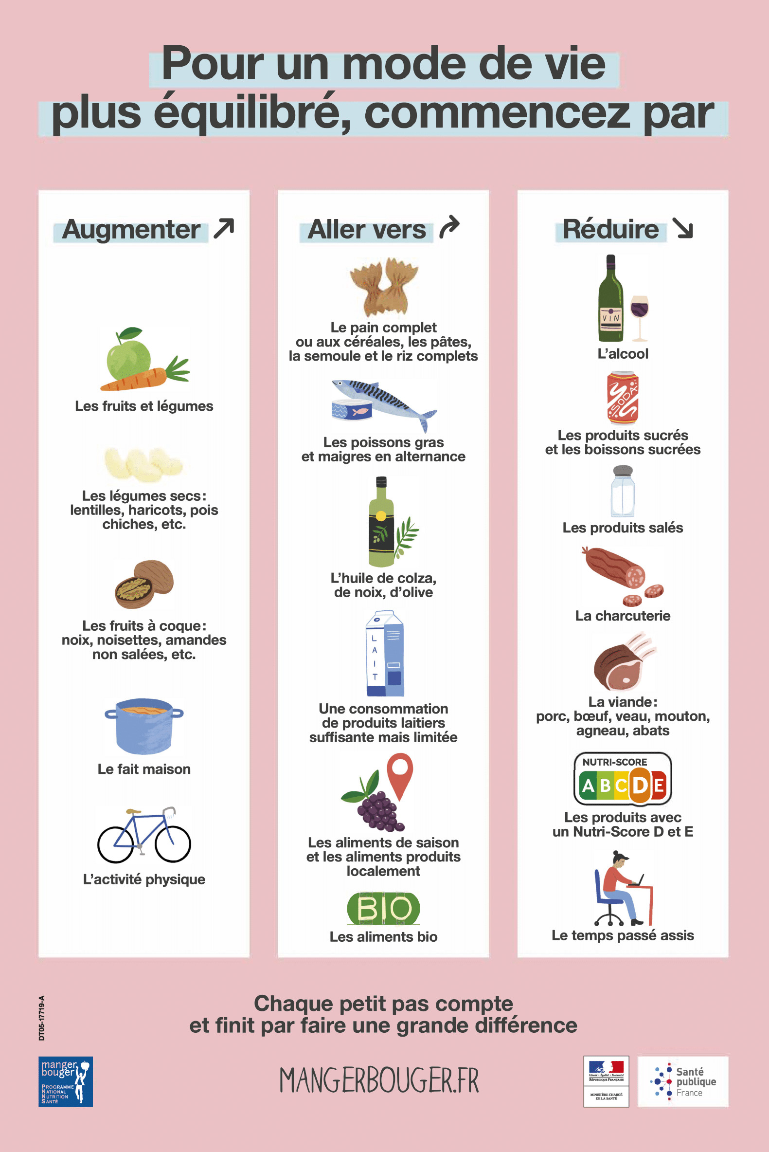 Recommandations Manger bouger