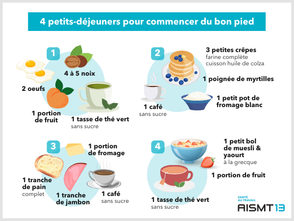 4 Petits-déjeuners santé AISMT13