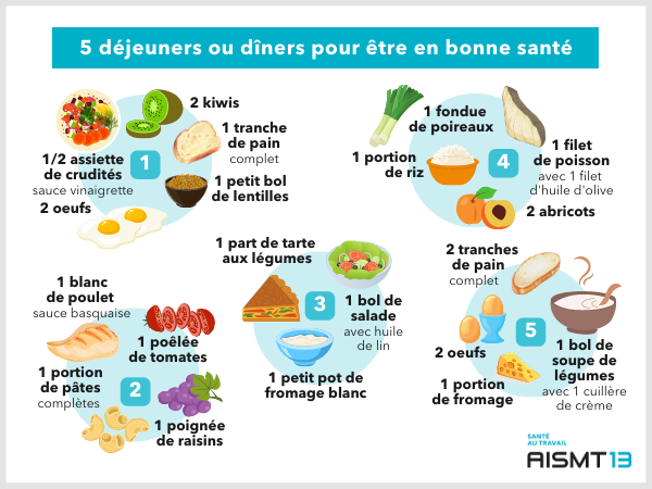 5 Déjeuners & dîners santé AISMT13