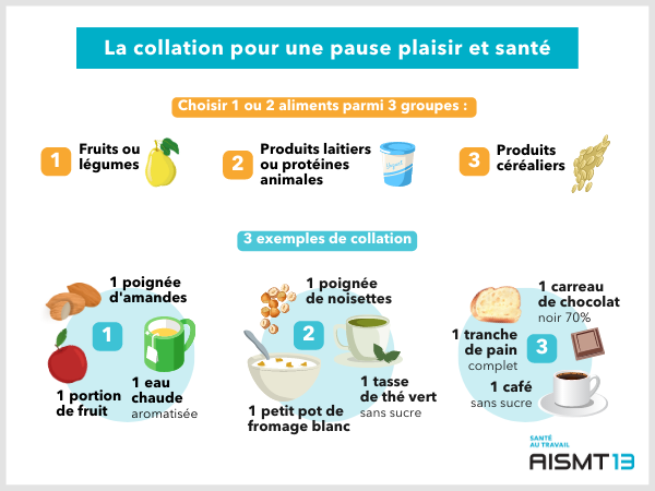 Collation santé & exemples AISMT13