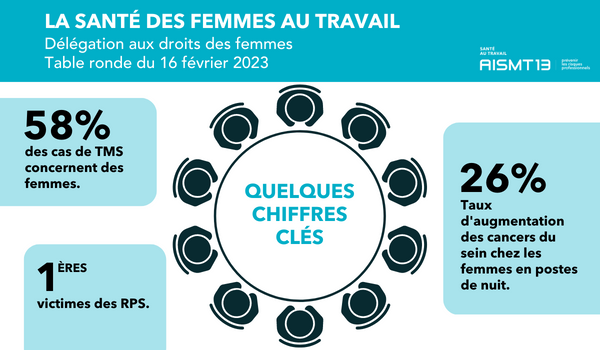 Chiffres - senat table ronde sante des femmes au travail