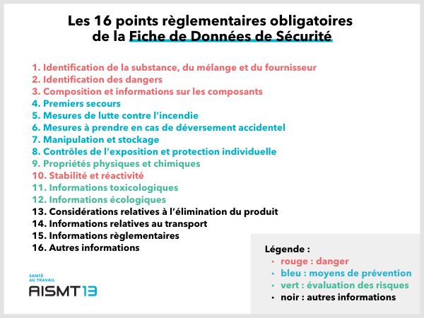 16 points règlementaires fiches données sécurité AISMT13