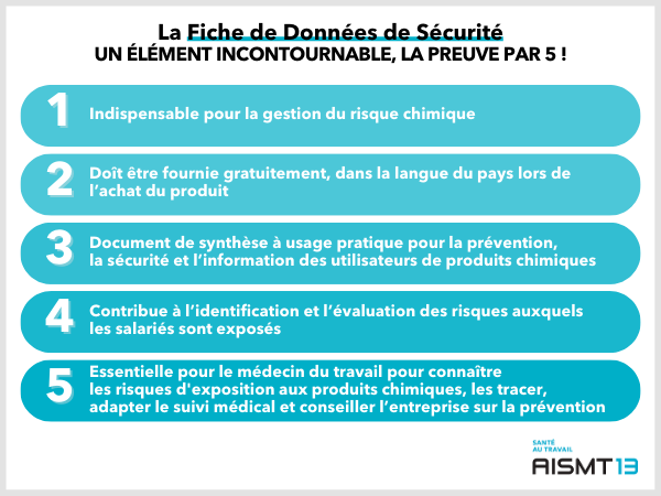 Fiche données sécurité élément incontournable AISMT13