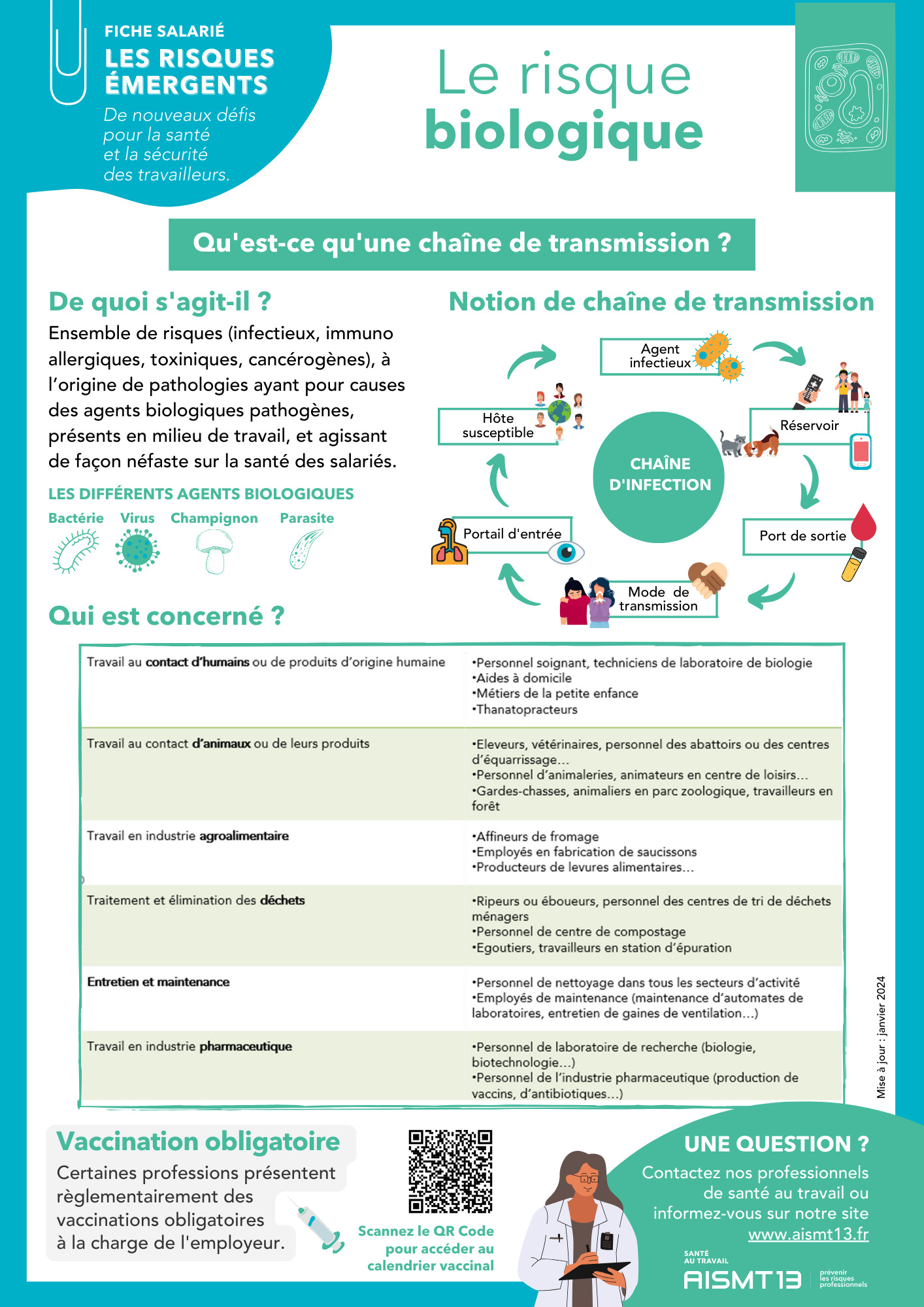 Risque biologique Fiche salarié Risques émergents AISMT13 Risque biologique parmi les risques émergents