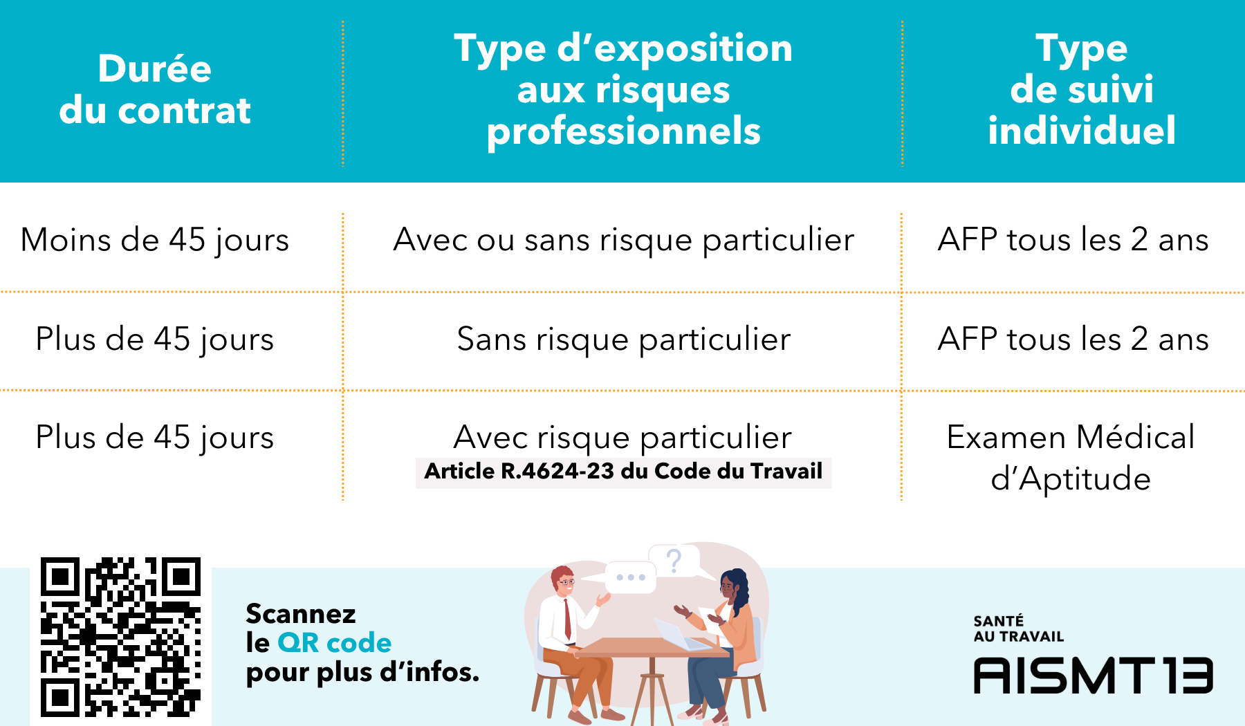 AFP conditions d'application AISMT13 AFP conditions d'application AISMT13