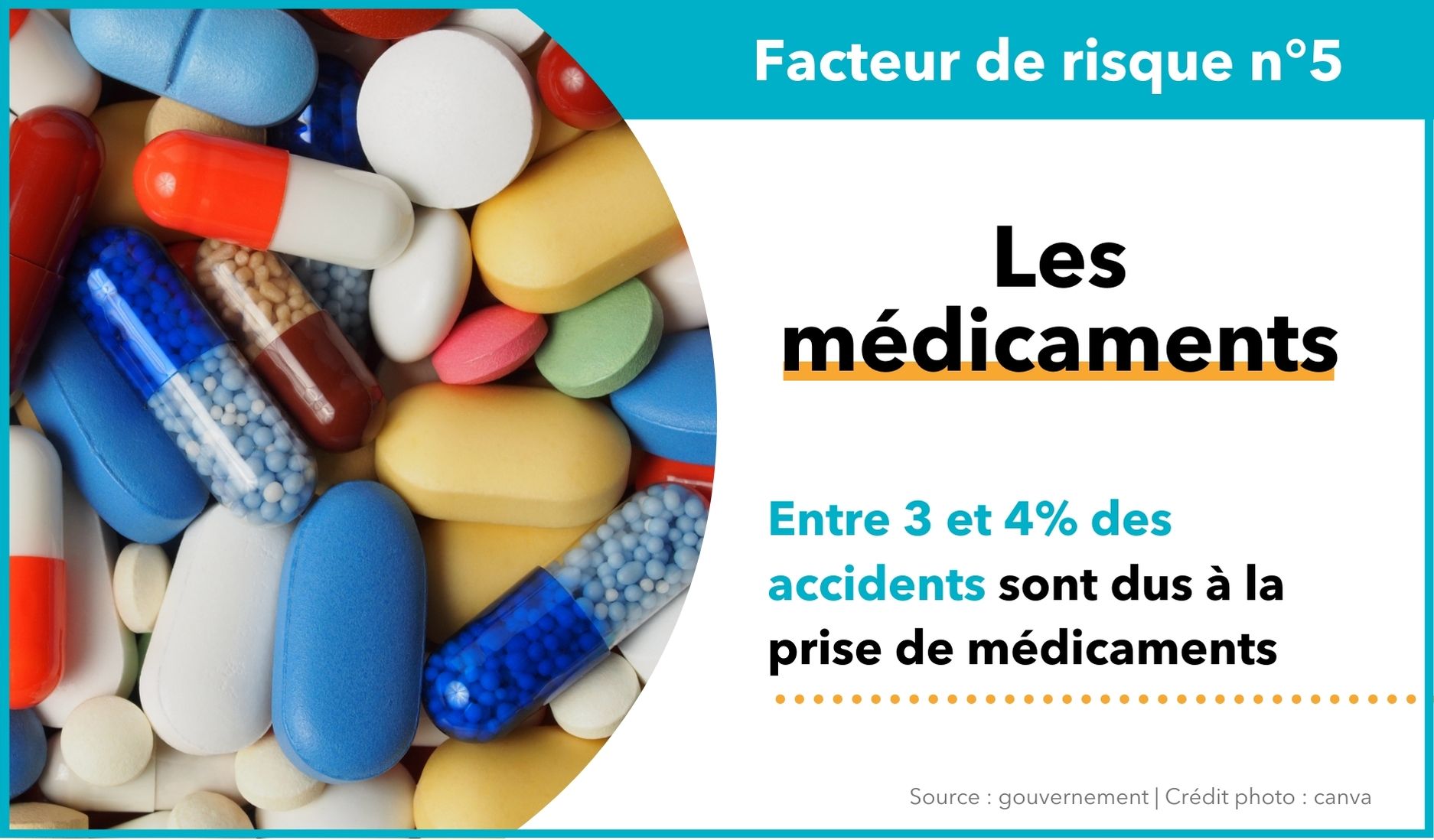 AISMT13-risqueroutier-medicaments Facteur de risque professionnel - Les medicaments