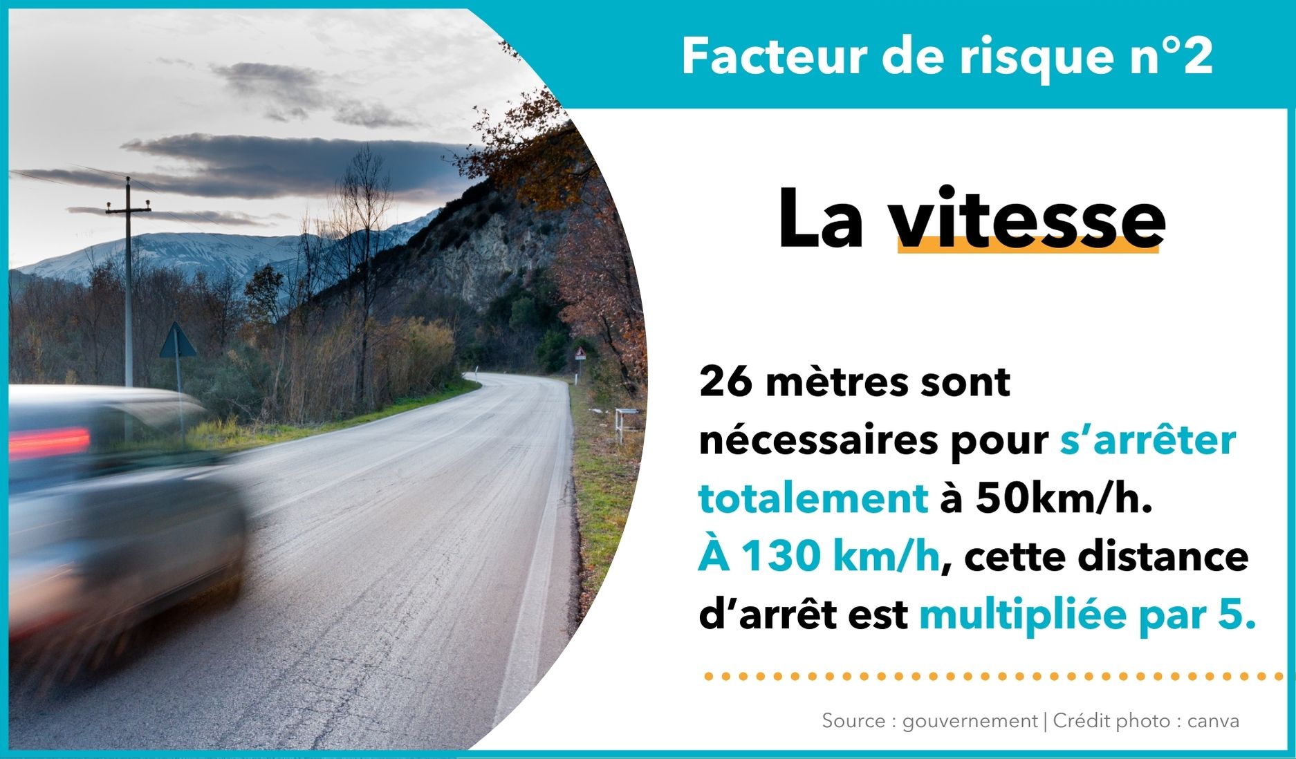 AISMT13-risqueroutier-vitesse Facteur de risque professionnel 2 - La vitesse
