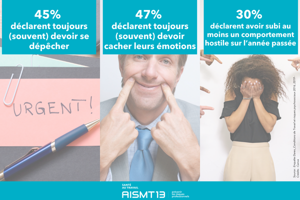 Stress et douleurs physiques lien entre TMS et RPS - chiffres RPS