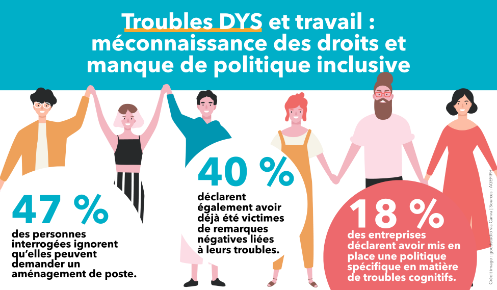 Troubles-DYS-favoriser-politiques-inclusives-AISMT13 Constats chiffrés de l'état des troubles DYS dans le monde du travail aujourd'hui : du point de vue des travailleurs mais aussi des employeurs