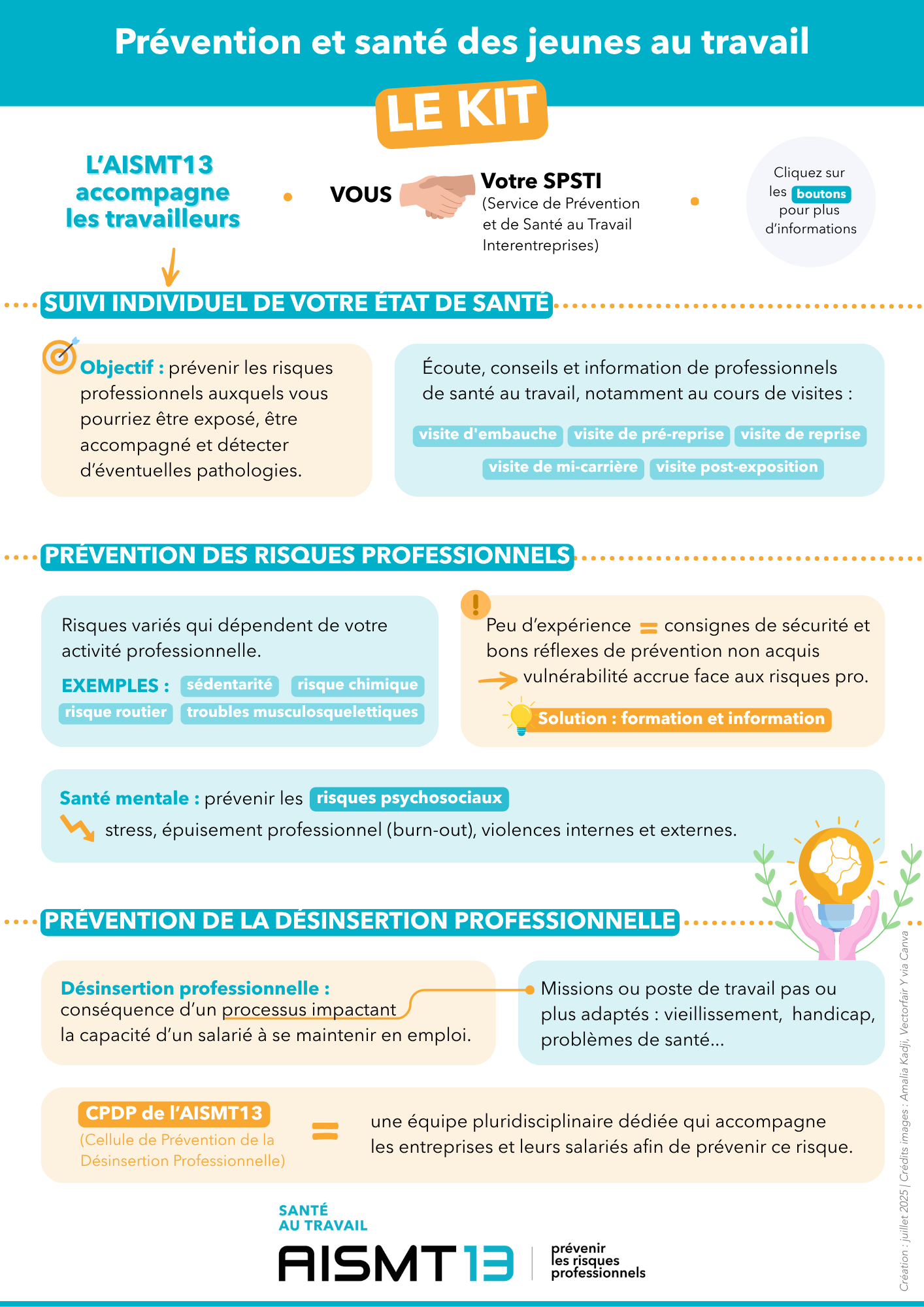Kit prévention santé jeunes - AISMT13 Informations de prévention et de santé pour les jeunes au travail