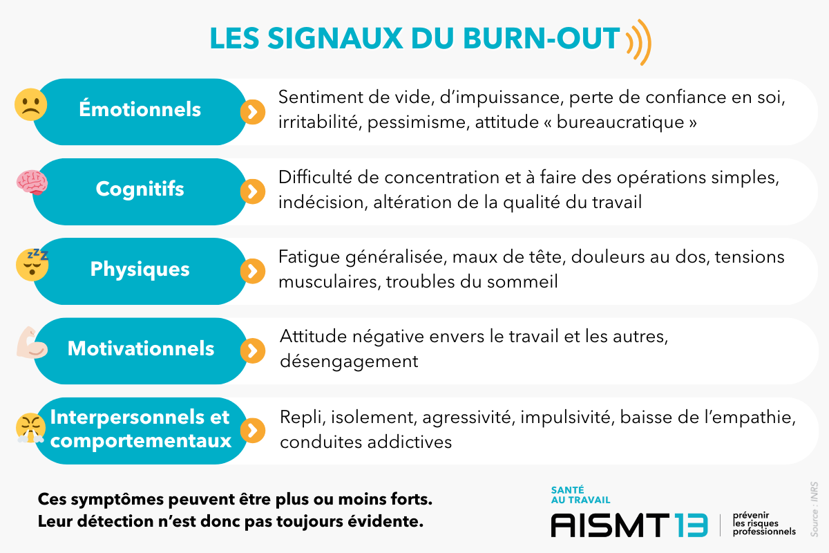 Signaux du burn-out AISMT13 Les signaux du burn-out