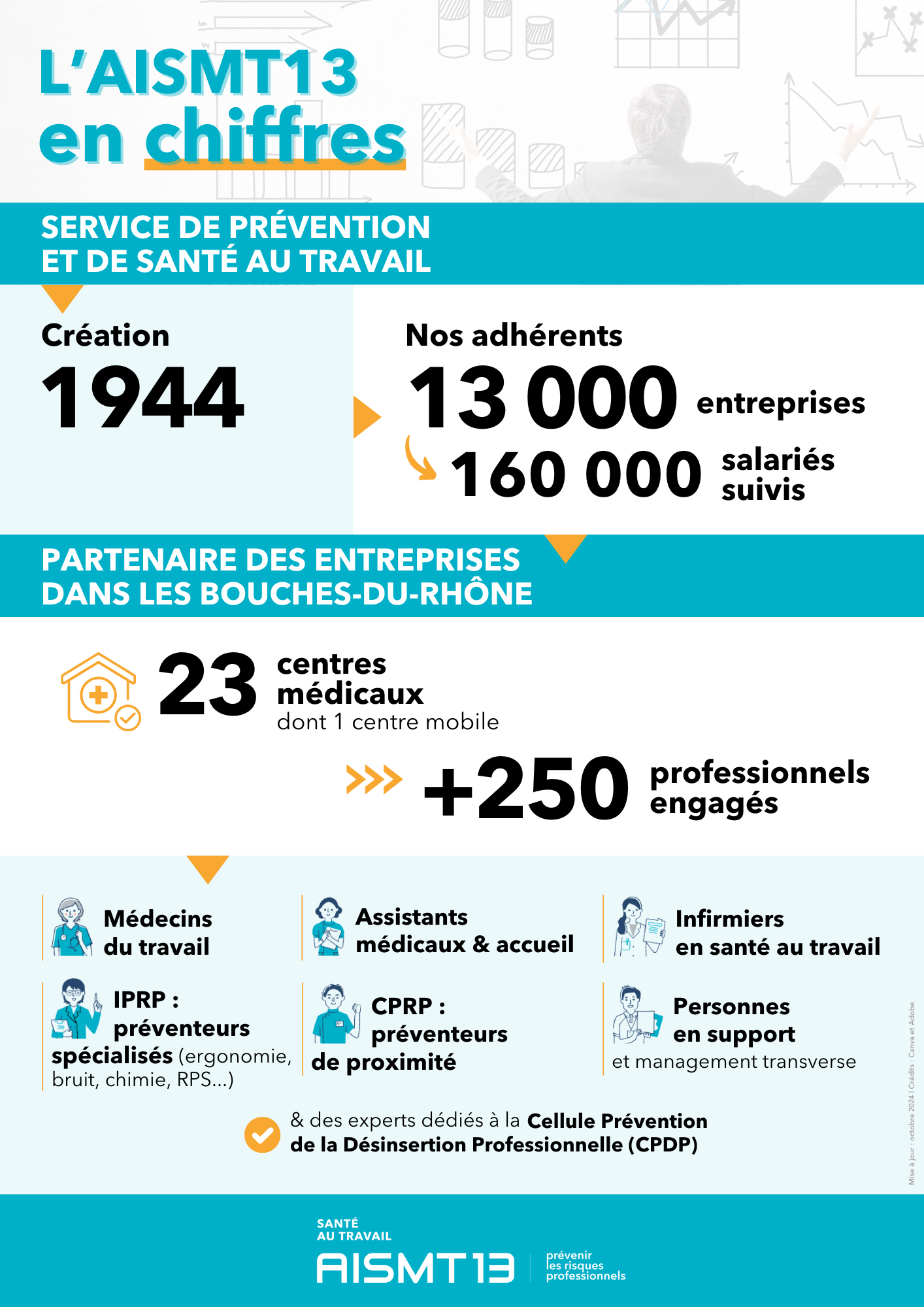 Chiffres infographie AISMT13